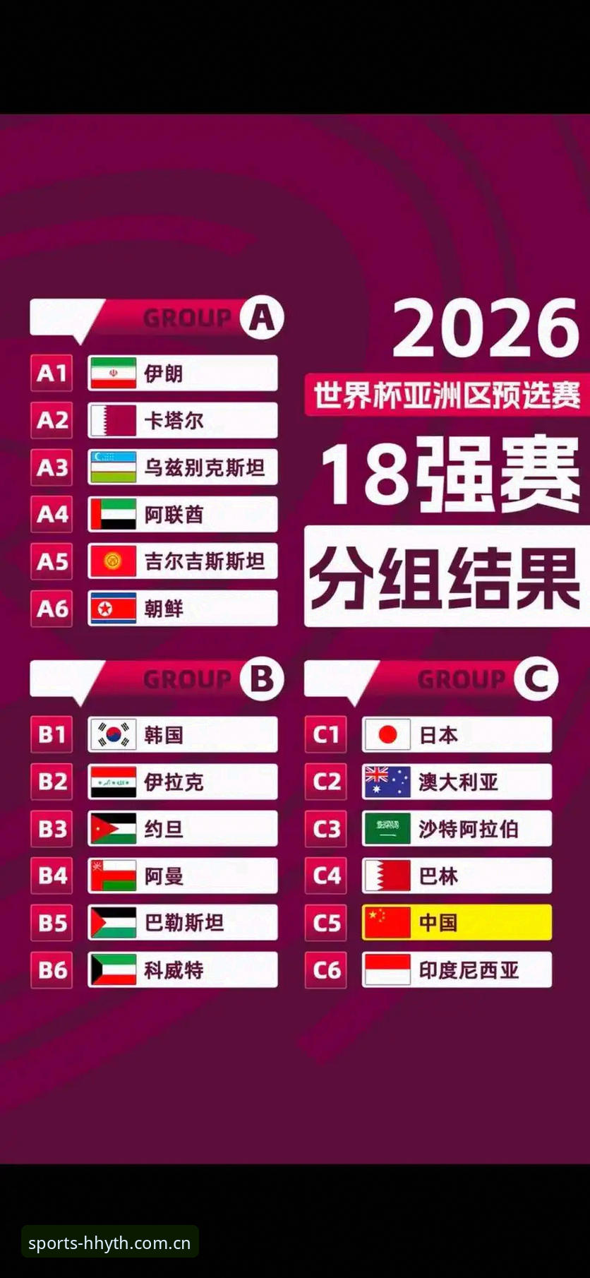 U17世界杯抽签结果出炉，如何通过运动数据实时掌握推荐了解中国队赛程？